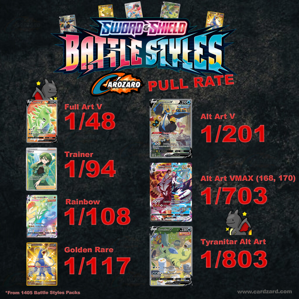 pokemon battle styles pull rates